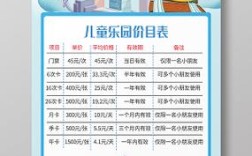 开儿童乐园投资多少？预算怎么算？