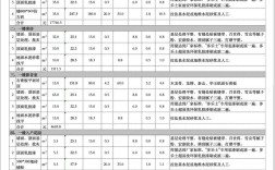 软装生意投资要多少？