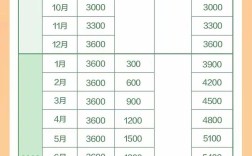 机器人教育投资到底要花多少钱？