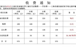 开幼儿园要投多少钱？