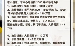 开浴池投资多少？预算要多少？