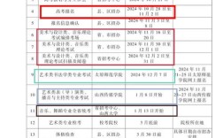 2025山西农信社报名何时开始？