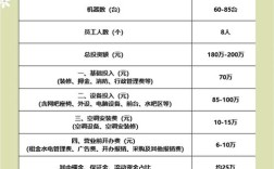 2025网吧投资预算，多少才够？