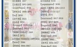 开儿童服装店投资多少