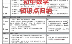 山西初中数学考点分布