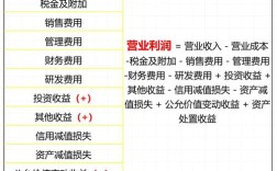 小本创业选什么项目投资小利润高？