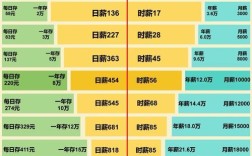 理财投资项目有哪些？