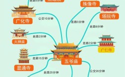 山西五台山海拔具体是多少米？