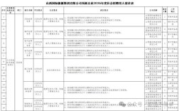 山西国际能源中心招聘什么岗位？