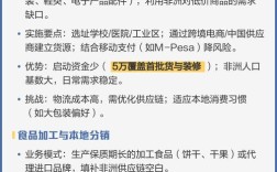 5万小本创业，选什么项目靠谱？