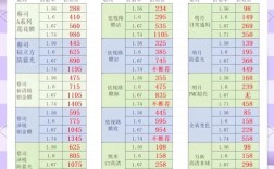 开眼睛店投资要多少？