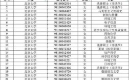 2025山西选调生面试名单何时公布？