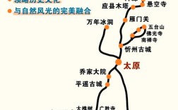 铜川到山西自驾游路线怎么规划？