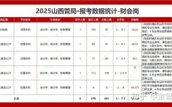 2025银监会山西招聘何时开始？