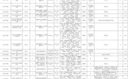 山西遴选2025职位表何时发布？