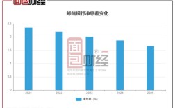 山西邮储银行2025有何新规划？