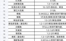 水产生鲜超市投资多少