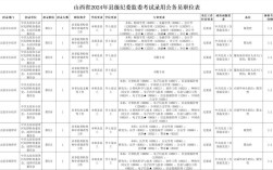 山西纪委招聘241人，有何具体要求？