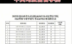 2025山西招警人数具体是多少？