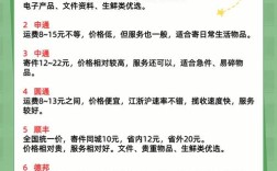 开个快递点，具体要投多少钱？