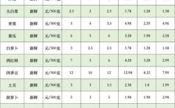 蔬菜水果店投资多少钱