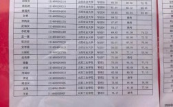 2025山西事业单位录取分数多少？