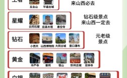 山西景点有哪些必打卡的？