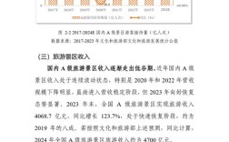 2025山西旅游收入预计多少？