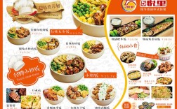 开中式快餐投资门槛有多高？