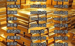 开一家金店启动资金要多少？