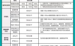 小家电生产投资门槛多少？