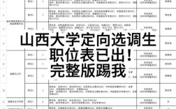 2025国考山西岗位