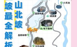 长白山西坡到北坡距离多远？