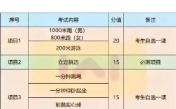 2025山西特岗体育招考何时启动？