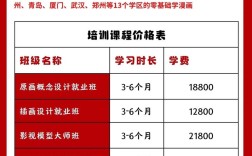 投资培训学校费用到底要多少？
