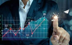 未来哪些行业投资前景最好？