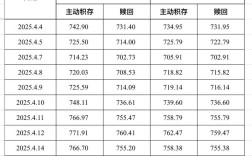 投资KFC门槛到底要多少？