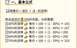 开服装店投资多少才够用？