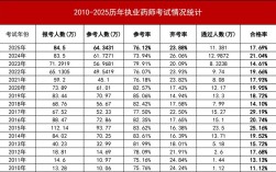 山西执业药师分数查询