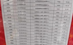 山西忻州事业编制考试怎么考？