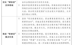 2025年哪些投资项目最值得入手？