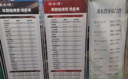 室内水上乐园投资预算要多少？