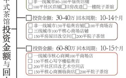开茶馆投资多少？成本构成有哪些？