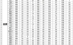 山西到广东快递运费多少？