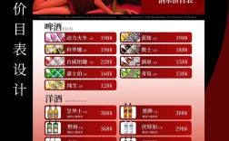 开个500平酒吧要投多少钱？