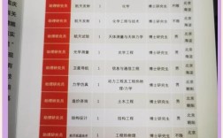 山西党校博士招考简章