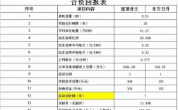 稳定收益投资项目真的存在吗？