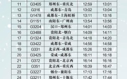 邓州到平顶山西火车时刻表最新查询？