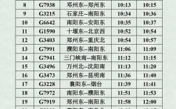 西安到平顶山西火车时刻表最新查询？