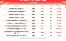 白酒代理投资门槛有多高？